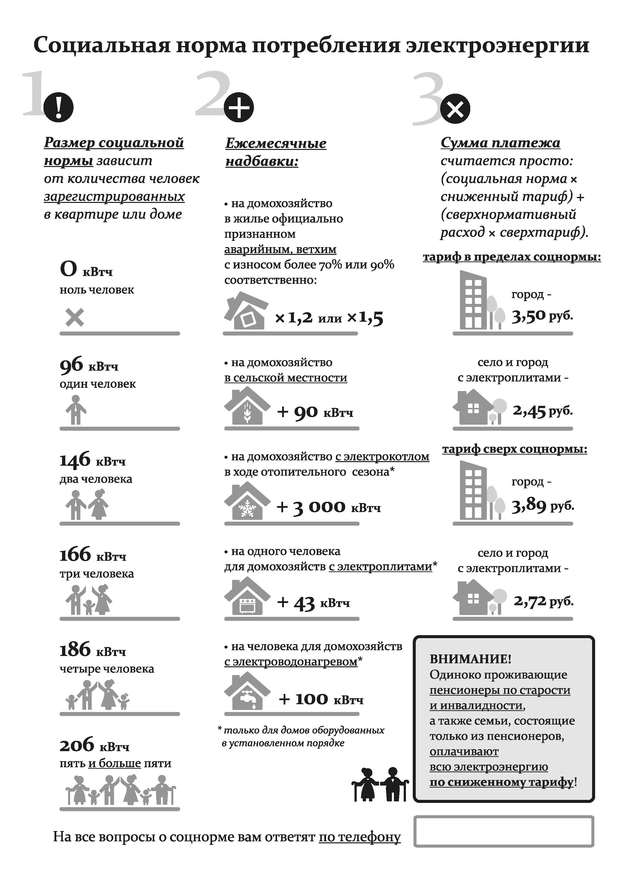 Норма электричества. Норма потребления электроэнергии на человека 2021 в Ростовской области. Социальные нормы на электроэнергию в Ростовской области на 2021 год. Социальная норма электроэнергии на человека. Соцнорма на электроэнергию в Ростовской области 2021 на 3 человека.